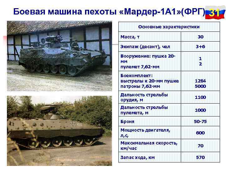 Боевая машина пехоты «Мардер-1 А 1» (ФРГ)    31   
