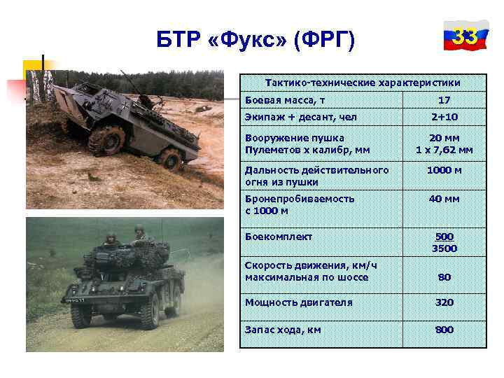 БТР «Фукс» (ФРГ)     33  Тактико-технические характеристики  Боевая масса,