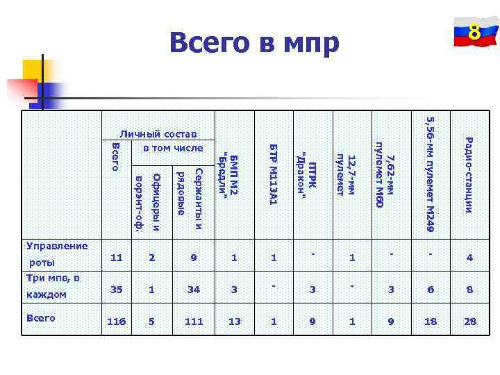 8    28     Радио-станции    