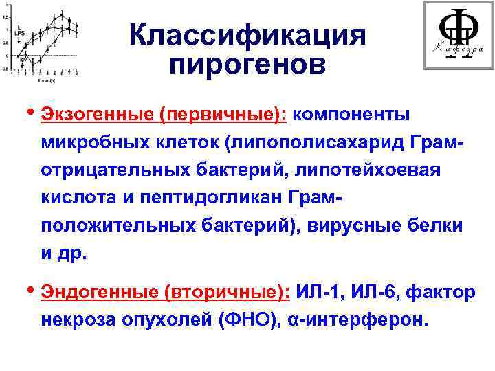    Классификация  пирогенов • Экзогенные (первичные): компоненты микробных клеток (липополисахарид Грам-