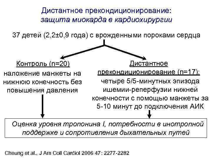 Дистантное прекондиционирование: защита миокарда в кардиохирургии 37 Дистантное прекондиционирование: защита миокарда в кардиохирургии 37