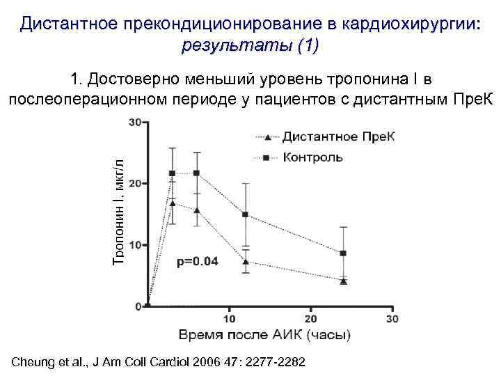 Дистантное прекондиционирование в кардиохирургии: результаты (1) 1. Достоверно меньший Дистантное прекондиционирование в кардиохирургии: результаты (1) 1. Достоверно меньший