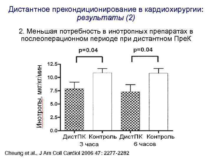 Дистантное прекондиционирование в кардиохирургии: результаты (2) 2. Меньшая потребность в Дистантное прекондиционирование в кардиохирургии: результаты (2) 2. Меньшая потребность в