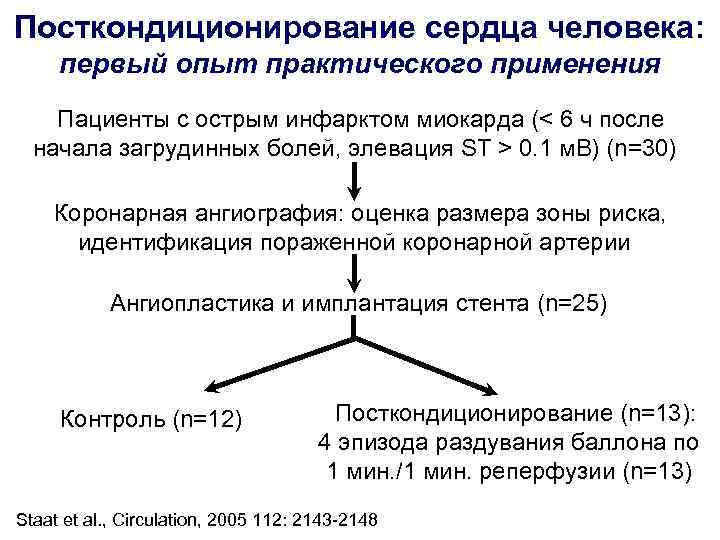 Посткондиционирование сердца человека: первый опыт практического применения Пациенты с острым инфарктом миокарда (< Посткондиционирование сердца человека: первый опыт практического применения Пациенты с острым инфарктом миокарда (<
