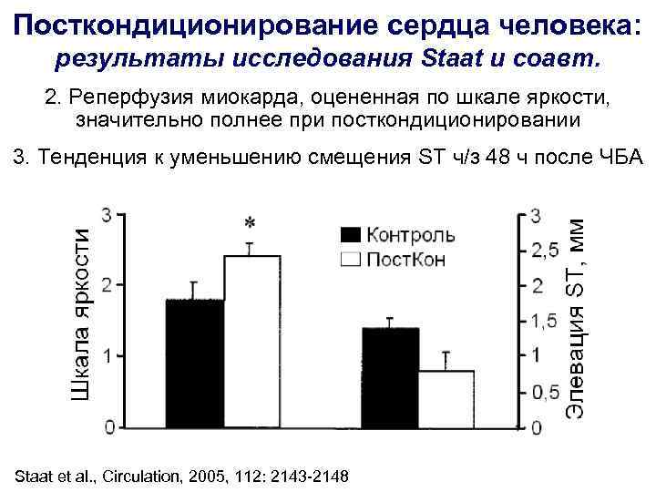 Посткондиционирование сердца человека: результаты исследования Staat и соавт. 2. Реперфузия миокарда, оцененная по Посткондиционирование сердца человека: результаты исследования Staat и соавт. 2. Реперфузия миокарда, оцененная по