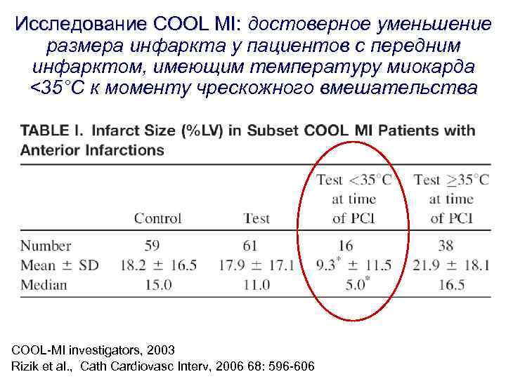 Исследование COOL MI: достоверное уменьшение размера инфаркта у пациентов с передним инфарктом, имеющим Исследование COOL MI: достоверное уменьшение размера инфаркта у пациентов с передним инфарктом, имеющим