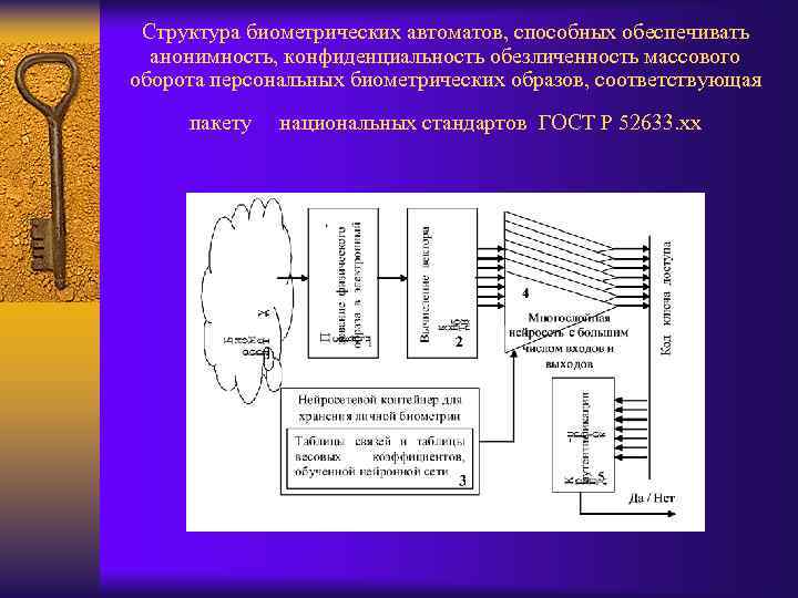  Структура биометрических автоматов, способных обеспечивать  анонимность, конфиденциальность обезличенность массового оборота персональных биометрических