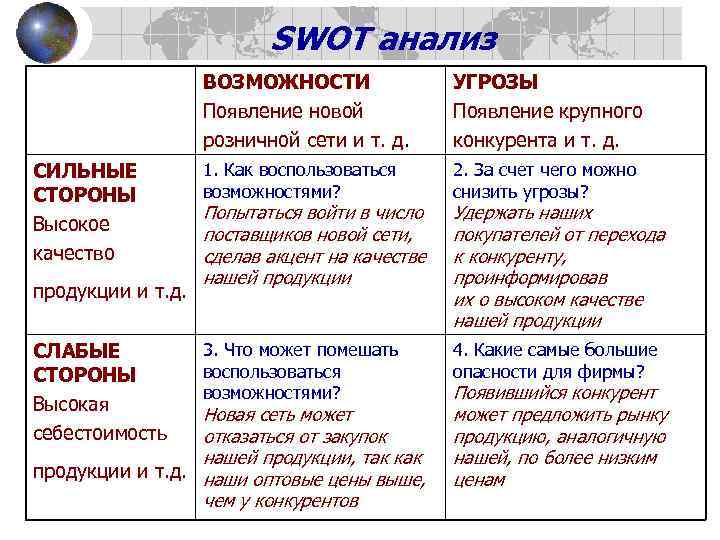       SWOT анализ     ВОЗМОЖНОСТИ 