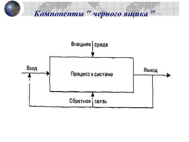 Компоненты 