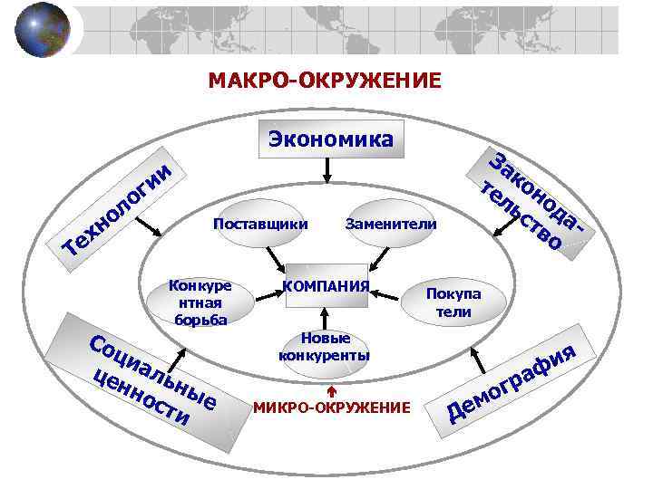    МАКРО-ОКРУЖЕНИЕ     Экономика     За