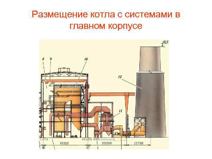Размещение котла с системами в главном корпусе 