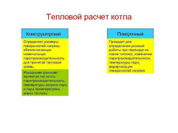 Тепловой расчет котла Конструкторский Поверочный Определяет размеры поверхностей нагрева, обеспечивающих номинальную паропроизводительность для принятой