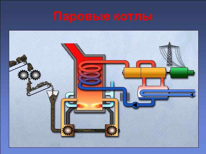 Паровые котлы 