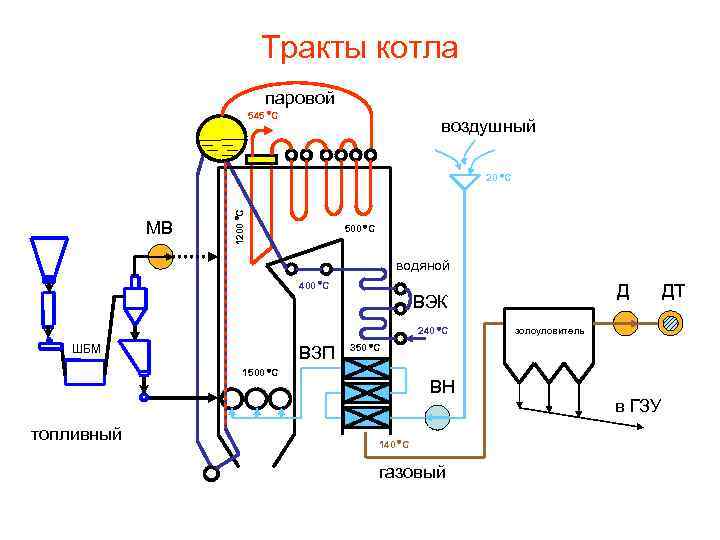 Режимная карта котла парового котла