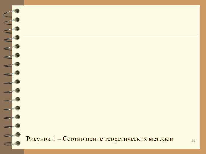 Рисунок 1 – Соотношение теоретических методов 55 Рисунок 1 – Соотношение теоретических методов 55