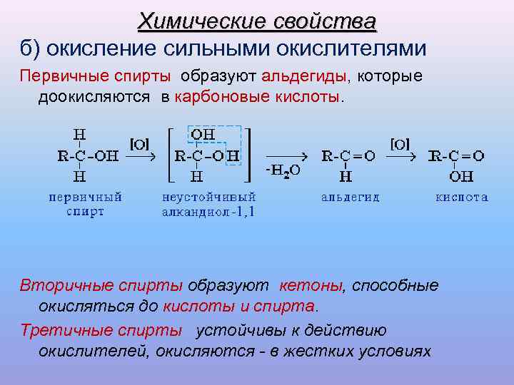 При сгорании этанола образуется