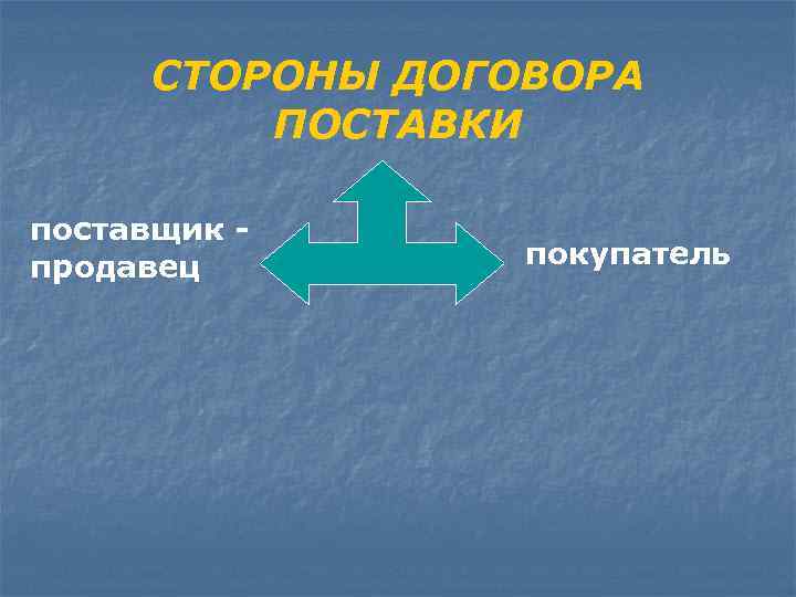  СТОРОНЫ ДОГОВОРА  ПОСТАВКИ поставщик - продавец   покупатель 