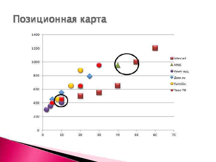 Позиционная карта 