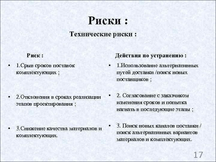 Технологические риски проекта