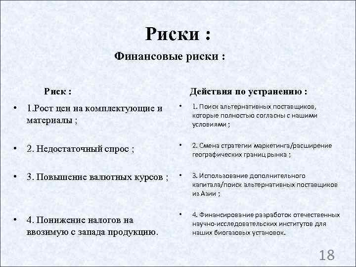      Риски :    Финансовые риски : 