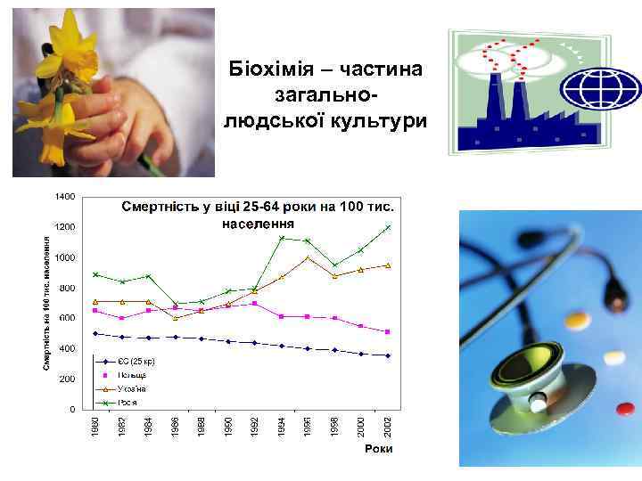 Біохімія – частина загально- людської культури Біохімія – частина загально- людської культури