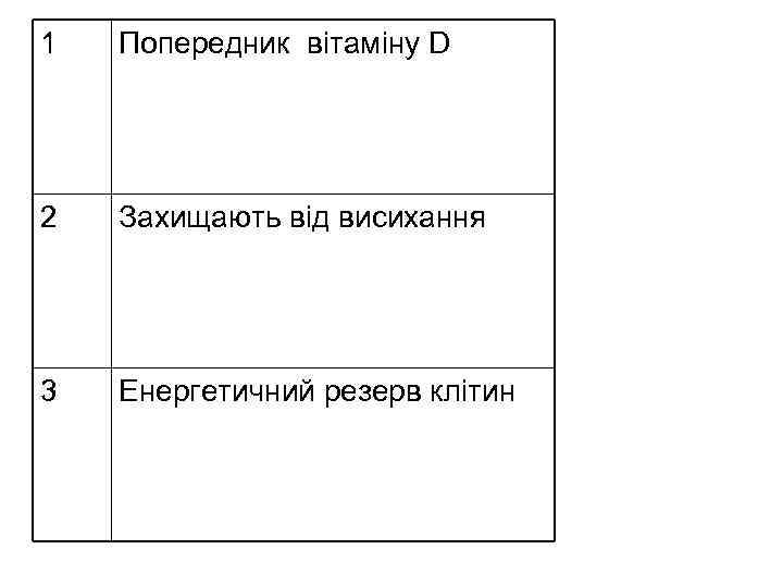 1  Попередник вітаміну D 2  Захищають від висихання 3  Енергетичний резерв