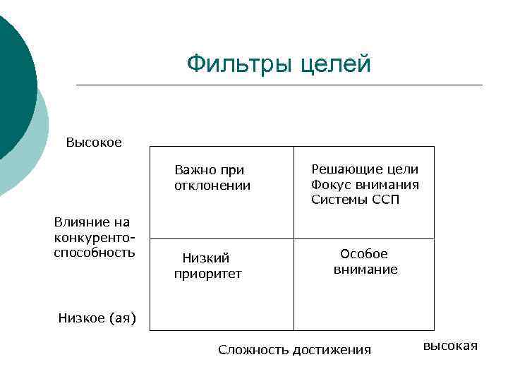     Фильтры целей  Высокое    Важно при 