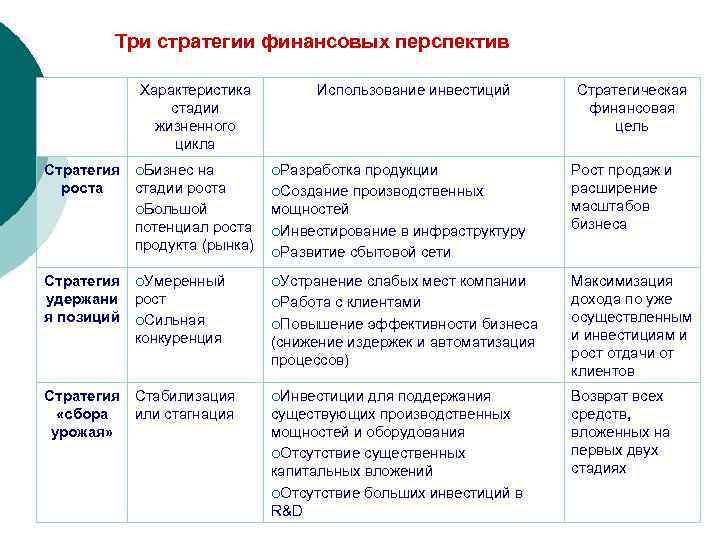 Использование характеристик