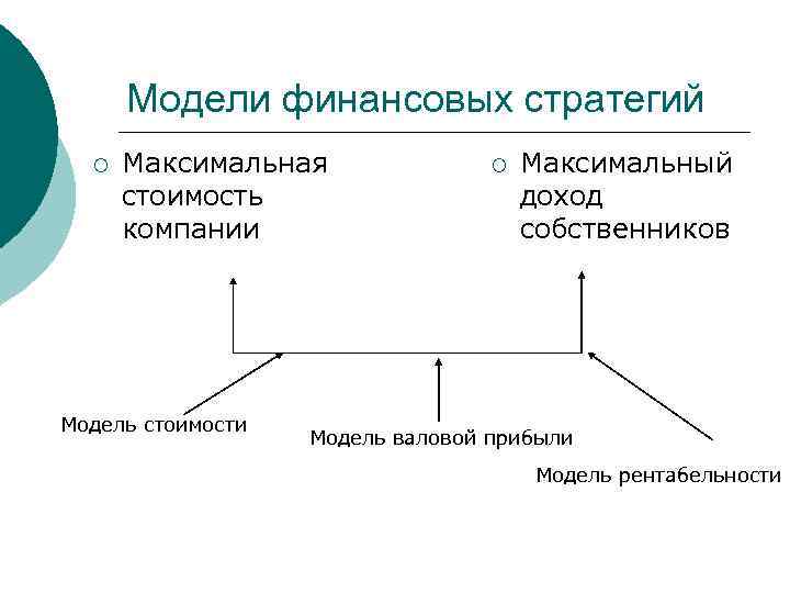  Модели финансовых стратегий  ¡  Максимальная    ¡  Максимальный