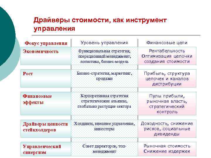 Драйверы социально экономического развития