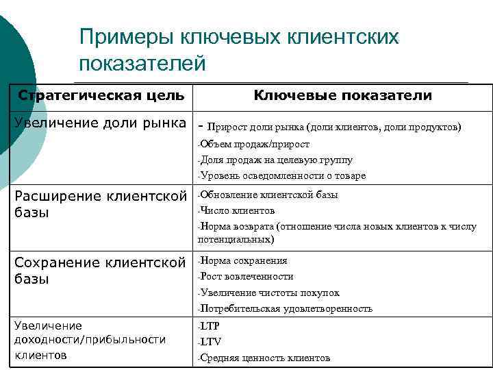    Примеры ключевых клиентских   показателей Стратегическая цель   