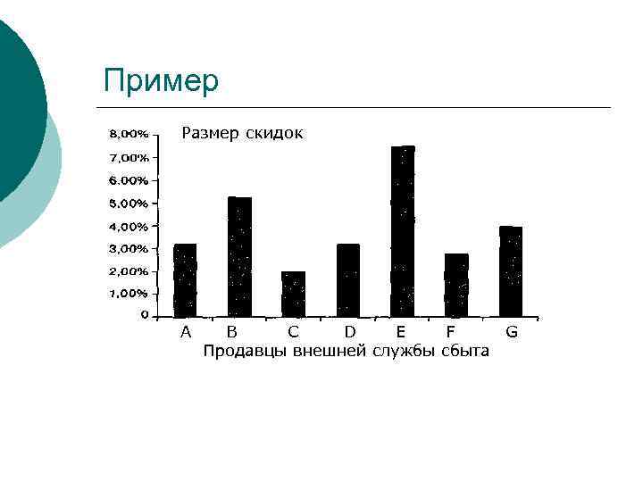 Пример Размер скидок   А В С D E  F  G
