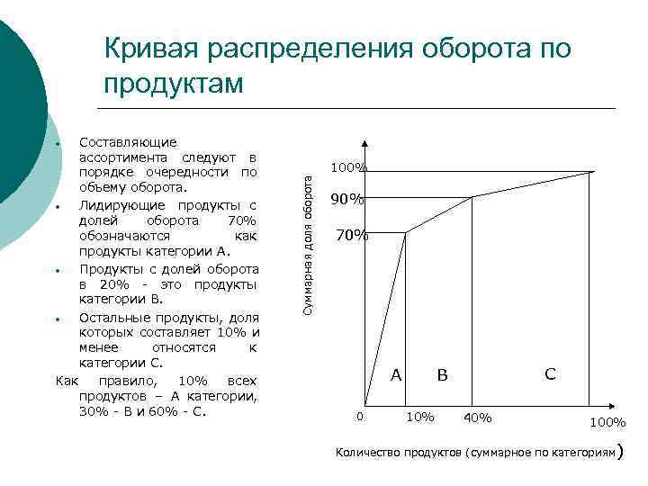 Кривая распределения. Типы кривых распределения. Распределение оборота. Распределение корреспонденции кривая распределения.