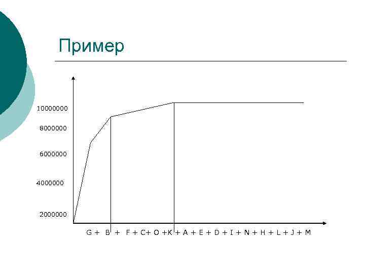  Пример  10000000  8000000  6000000  4000000 2000000   G