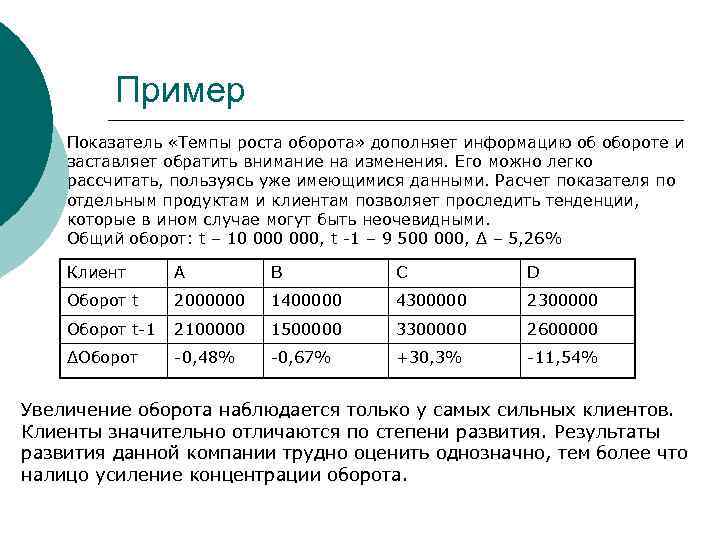    Пример Показатель «Темпы роста оборота» дополняет информацию об обороте и заставляет