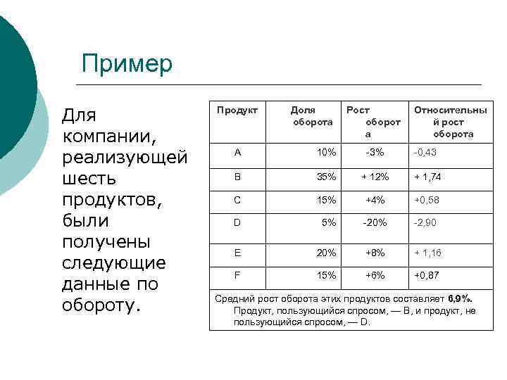  Пример Для  Продукт  Доля     оборота  