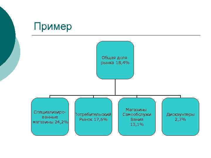 Пример     Общая доля      рынка 18,