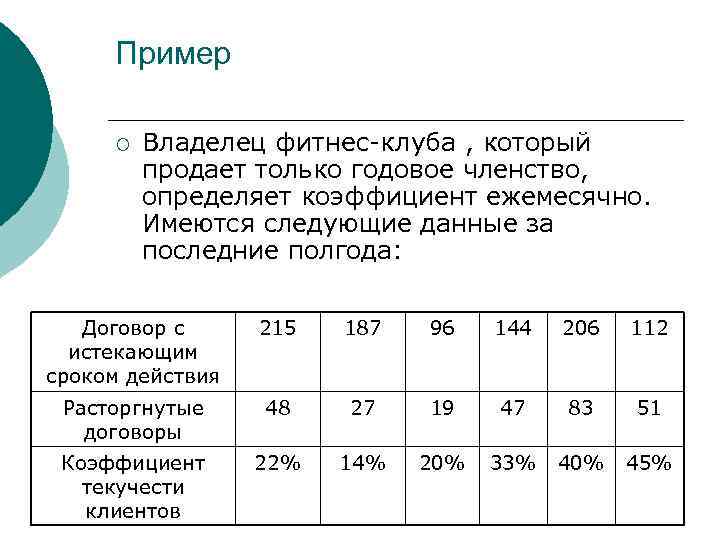  Пример  ¡  Владелец фитнес-клуба , который   продает только годовое