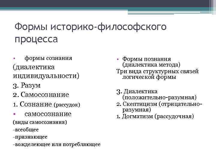 Формы историко-философского процесса •  формы сознания    • Формы познания (диалектика
