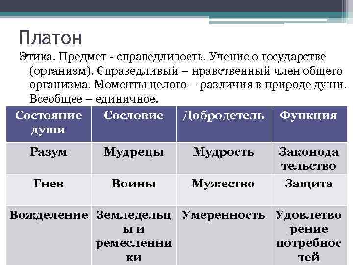  Платон Этика. Предмет - справедливость. Учение о государстве  (организм). Справедливый – нравственный