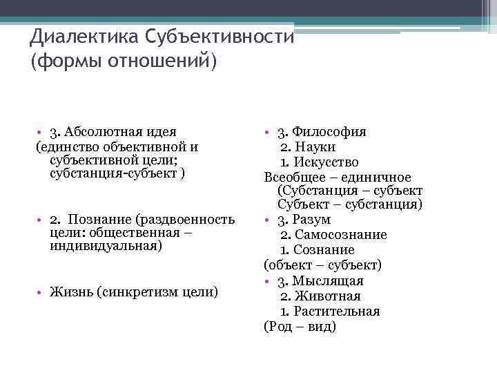 Диалектика Субъективности (формы отношений)  • 3. Абсолютная идея   • 3. Философия