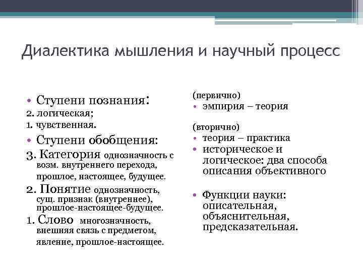 Диалектика мышления и научный процесс  • Ступени познания:     (первично)