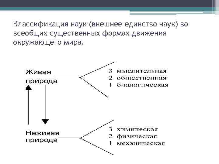 Классификация наук (внешнее единство наук) во всеобщих существенных формах движения окружающего мира. 