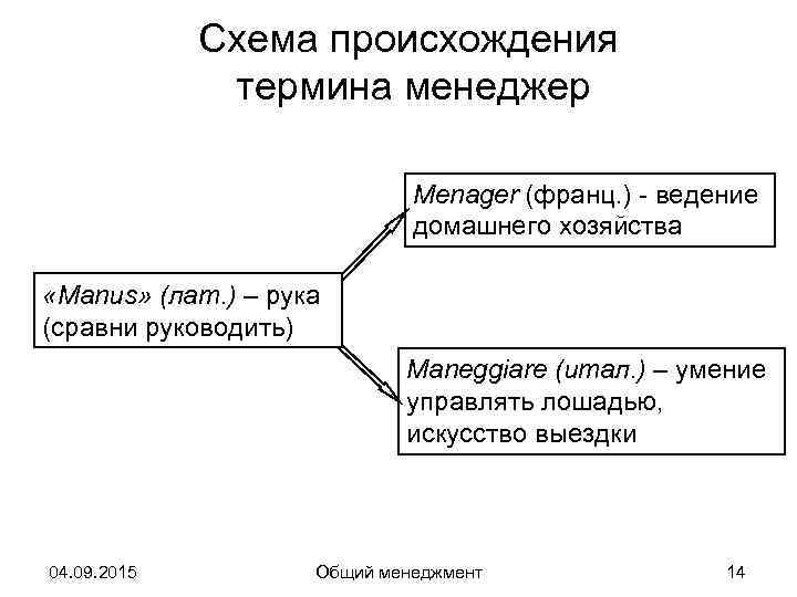 Схема происхождение слова