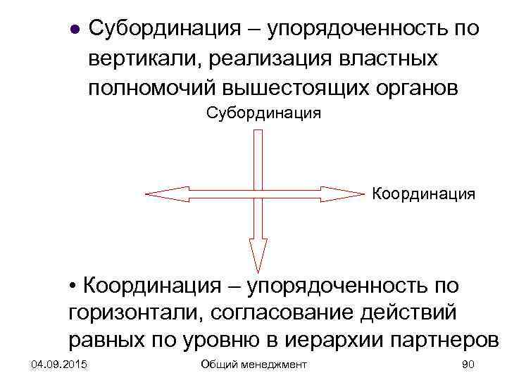 Субординация простыми словами