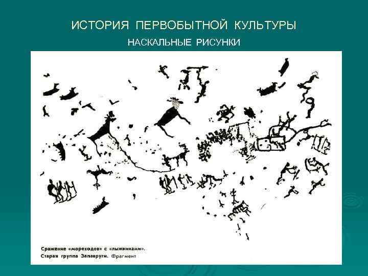 ИСТОРИЯ ПЕРВОБЫТНОЙ КУЛЬТУРЫ  НАСКАЛЬНЫЕ РИСУНКИ 