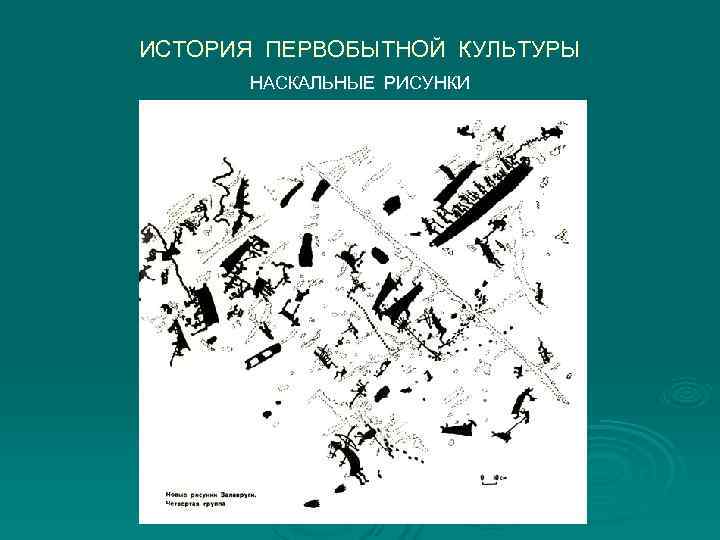 ИСТОРИЯ ПЕРВОБЫТНОЙ КУЛЬТУРЫ  НАСКАЛЬНЫЕ РИСУНКИ 