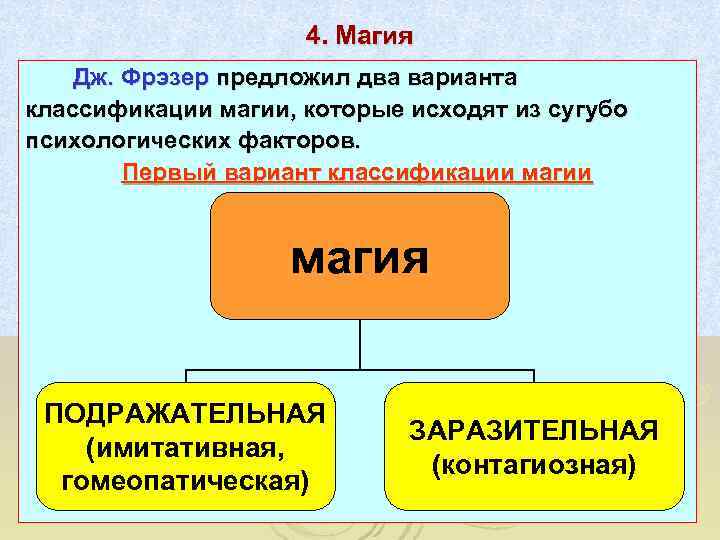      4. Магия Дж. Фрэзер предложил два варианта классификации магии,