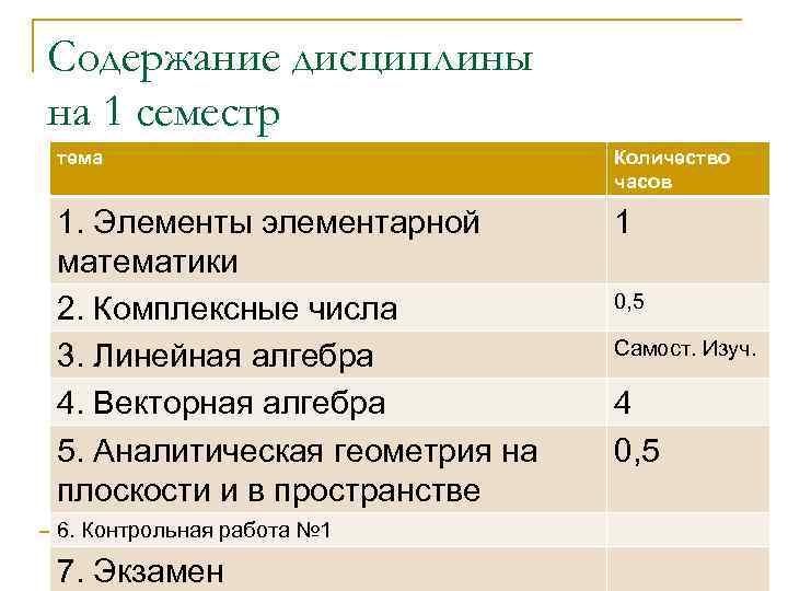 Содержание дисциплины на 1 семестр тема     Количество   