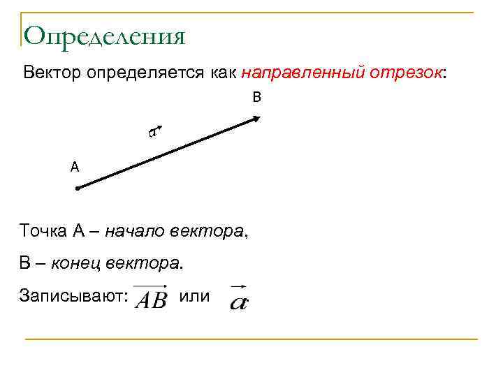 Определения Вектор определяется как направленный отрезок:       B 